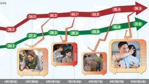 [‘태후’ 희비①] ‘태양의 후예’ 멜로보다 위기에 꽂힌다