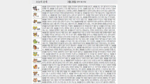 [오늘의 운세/3월28일]