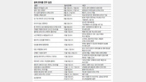 [K-클래식]‘진은숙 창작곡’ 서울시향 초연… 말러 ‘천인 교향곡’… 