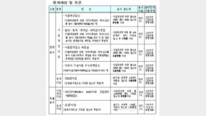 서울시, 음식점 시설 개선 위해 20억원 융자 지원