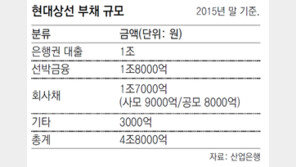 결국엔… ‘용선료 사슬’ 풀어야 회생