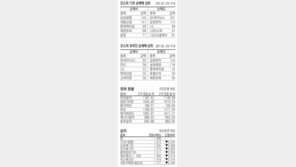 [지표로 보는 경제]3월 29일