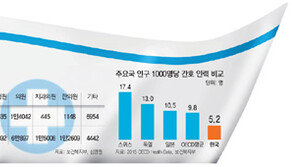 ‘보호자없는 병실’ 졸속 추진… ‘간호사없는 병실’ 될판