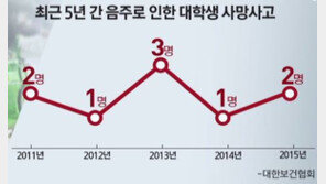 원광대 막걸리 세례 사과…‘아이러브유방’등 OT 성추문도 눈살 