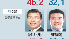 18대총선 8:2 → 19대 5:6 → 이번엔?