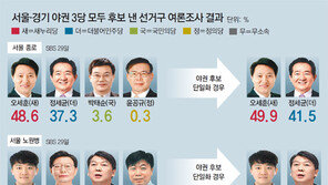 선거 2주 앞두고… “이러다 참패”