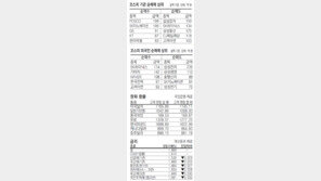 [지표로 보는 경제]3월 30일