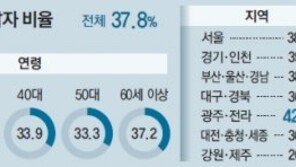 [선택 4·13 총선/총선 D-14]“정치가 싫다”… 10명중 4명꼴 부동층 