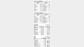 [지표로 보는 경제]3월 31일