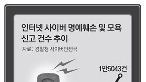 3년전 남긴 욕설 댓글 찾아내… 합의금 노리는 ‘사이버 헌터’