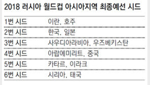 월드컵 亞 최종예선 한일전 무산