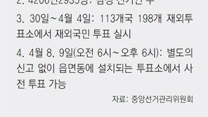 10%P 차이에도 판세는 알쏭달쏭