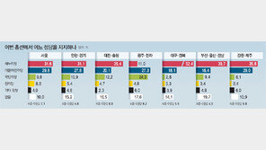 유권자들, 새누리 150-더민주 110-국민의당 20석 안팎 예상 