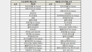 조광민 기자의 '주간 모바일게임의 맥(脈)' 2016년 3월 마지막 주