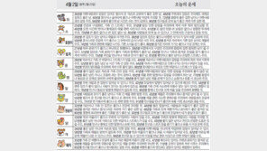 [오늘의 운세/4월2일]