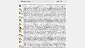 [오늘의 운세/4월3일]