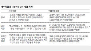 “4인가구 年300만원 증세하잔 말인가” “부자감세 철회로 충분”