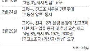 [단독]전교조, 통장서 한푼도 출금못해