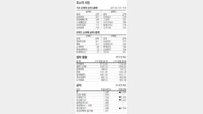 [지표로 보는 경제]4월 2일