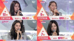 ‘프로듀스101’ I.O.I 멤버 11인 결정…11번째로 합류한 멤버 누구? 