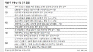 [부동산 캘린더]경기 ‘이천 신원아침도시’ 등 11곳 청약접수