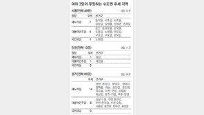 더민주 “黨차원의 후보단일화 포기”… 巨與견제론에 집중 