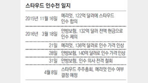 판돈만 올리고 발빼… M&A시장 ‘차이나머니’ 주의보  