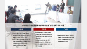 [신나는 공부]교내활동 통해 ‘면접형 인간’으로 거듭나라 