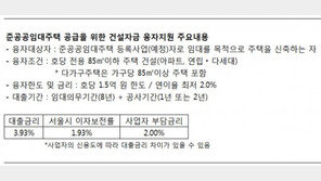 서울시 '준공공임대주택 건설자금 융자' 4월 접수