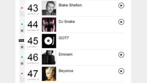 갓세븐 밑에 에미넴·비욘세