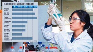 24년 땀방울… 싹 트는 ‘SK의 신약 주권’