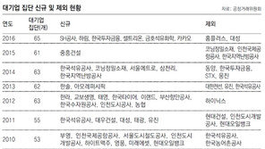 에너지→한류→벤처… 뜨는 업종 보여준 ‘대기업 새내기’