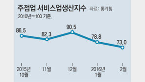 얇아진 주머니… 사라져 가는 “2차 가서 한잔”