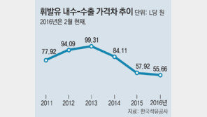 정유업계, 내수가격 인하경쟁… 소비자는 빙그레