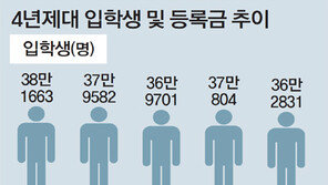 대학들 “쥐어짜기, 한계 넘었다”