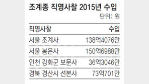 사찰 年수입, 봉은사 150억-조계사 138억