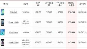 아이폰6  재고 ‘땡처리’ 나선 KT, 10만 원대 구입 가능? 