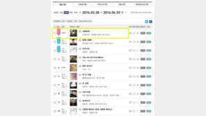 ‘태양의 후예’ OST, 6주 연속 차트 점령…‘다른 가수들 불쌍하지 말입니다’