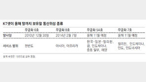 통신위성 2대 2016년 11월 발사… KT샛, 亞3위 사업자로