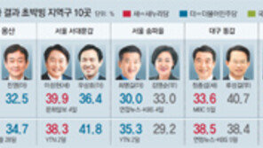 자고나면 바뀌는 선두… “투표함 열때까지 아무도 몰라”