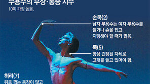무용수들의 몸과 마음 치유하는 힐링 공간 