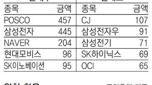 [지표로 보는 경제]4월 7일