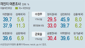 ‘용인-수원 벨트’ 젊은 중산층 표심이 관건