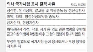 [단독]성범죄자도 의사 될 수 있다니…