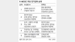 K-MOOC 최고 인기강좌는 ‘경제학 들어가기’