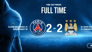 맨시티, PSG 상대로 2-2 무승부…챔피언스리그 4강 ‘청신호’