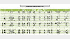 [3월 월간 PC방 순위] 새학기 시즌, 상위 게임들도 속수무책