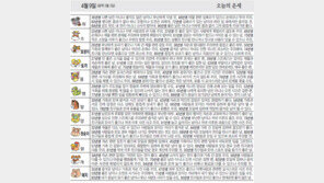 [오늘의 운세/4월9일]