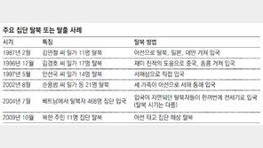 [단독]“北제재 효과… 해외 근무자들 동요”