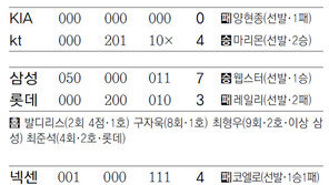 [오늘의 숫자/4월9일]1